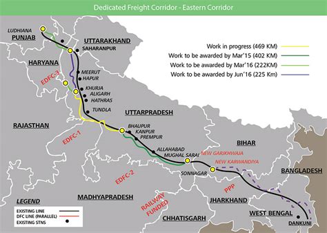 Dedicated Freight Corridor Jm Baxi Newsletter