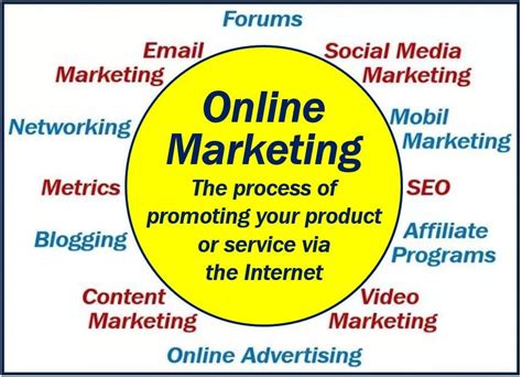 What Is Online Marketing Definition And Examples