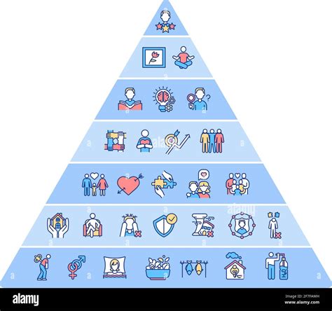 Sintético 103 Foto Piramide Animada De Necesidades De Maslow Lleno