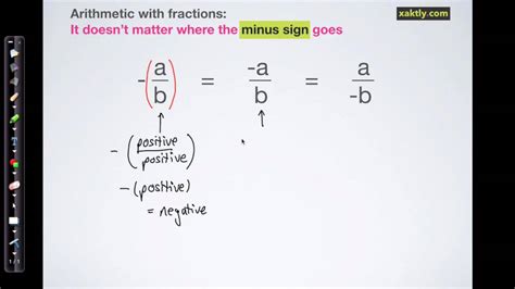 Fractions Where Does The Negative Sign Go Youtube