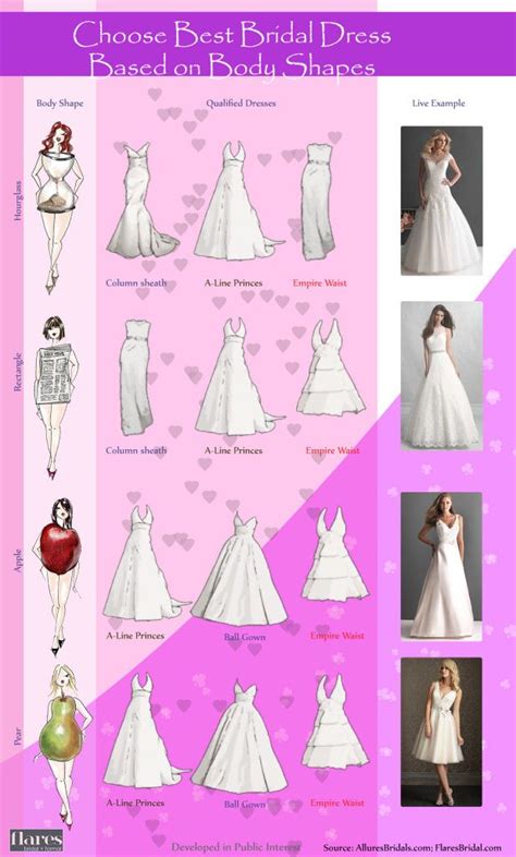 Choose Best Bridal Dress Based On Body Shapes 2019 Wedding Dress