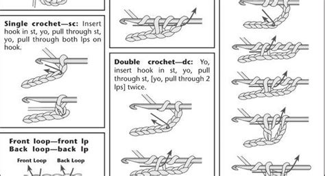 Dummies helps everyone be more knowledgeable and confident in applying what they know. Free Printable Crochet Stitches Guide - WOW.com - Image ...