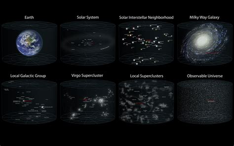 Science Outer Space Galaxies Solar System Earth Milky Way Diagram Solar