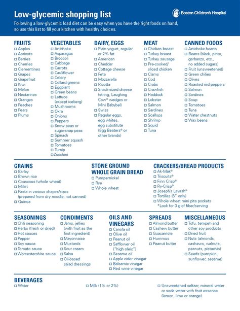 Printable Glycemic Food List