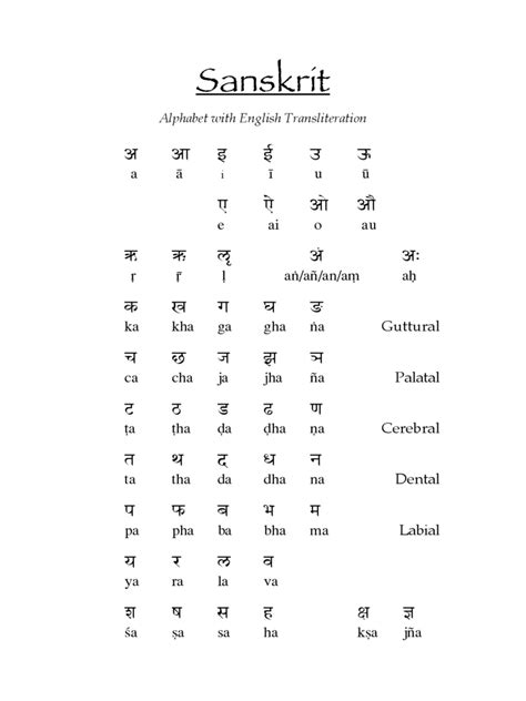 2024 Sanskrit Alphabet Chart Fillable Printable Pdf And Forms Handypdf