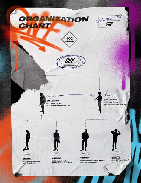 Onf The First Album Onfmy Name Organization Chart 『onf Amino』 Amino