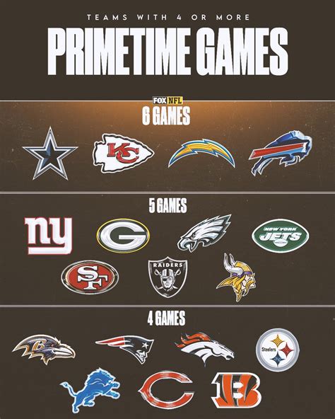 Fox Sports Nfl On Twitter Get Ready To Catch These Teams At Night A