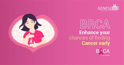 Brca Testing Genetic Screening Cost In India For Breast Cancermutation