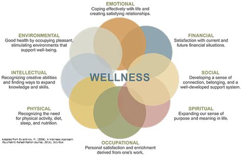 Other Local Wellness Providers Full Circle Community Wellness