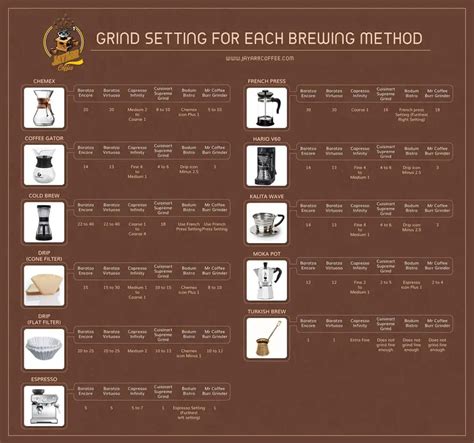 What Grind Should I Use A Comprehensive Coffee Grinding Guide Jayarr Coffee