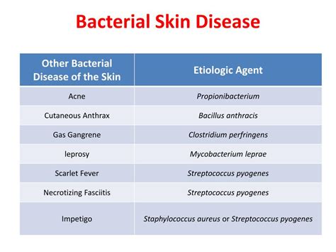 Ppt Infectious Diseases Of The Skin Powerpoint Presentation Free