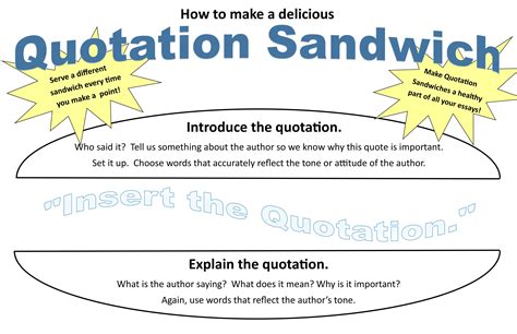 Recipe for the quotation sandwich: Quotes About Sandwiches. QuotesGram