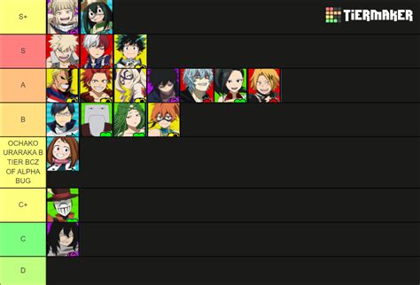 My Hero Ultra Rumble Ultimate Tierlist Tier List Community Rankings Tiermaker