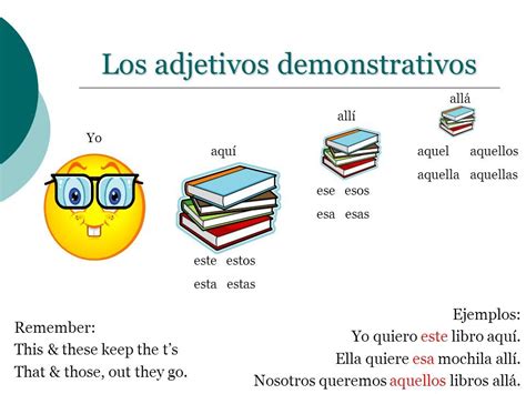 Demostrativos Adjetivos Aprender Español Determinantes Demostrativos