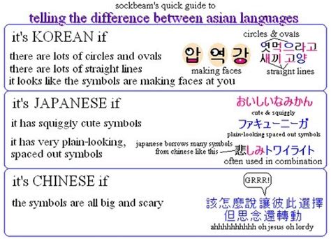 alternative ego how to tell the difference between chinese korean and japanese writing