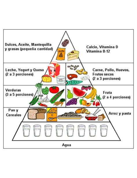 Piramide Alimenticia Pirámide De Los Alimentos Alimenticio Piramide