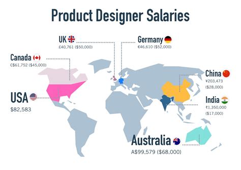 Product Designer Vs Ux Designer Whats The Difference