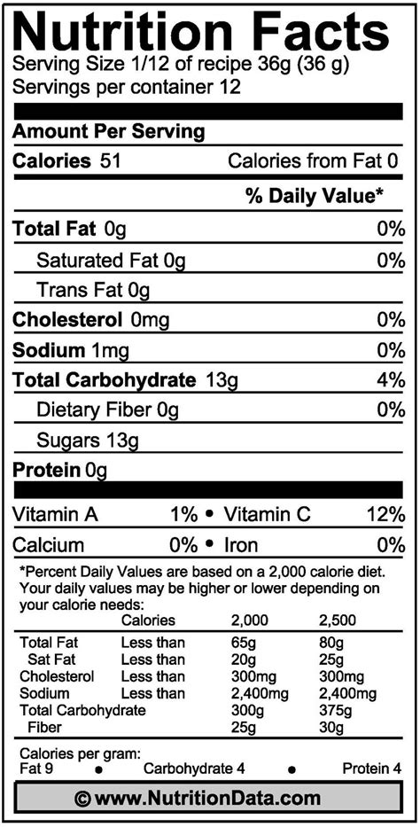 Calories nutrition calories per unit calories per ounce (oz) carbs fat protein. Allergen Free Cooking: September 2010