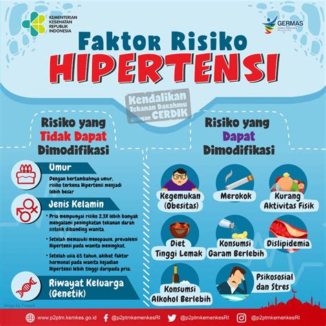 Poster Hipertensi Ilustrasi