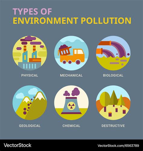 4 Types Of Contamination Bewleys Level 1 Airborne Microorganisms
