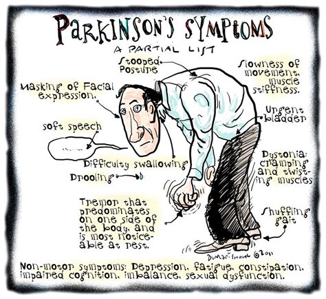 The nondeclaration of nonmotor symptoms of parkinson's disease to health care professionals: Off and On: The Alaska Parkinson's Rag: March 2008