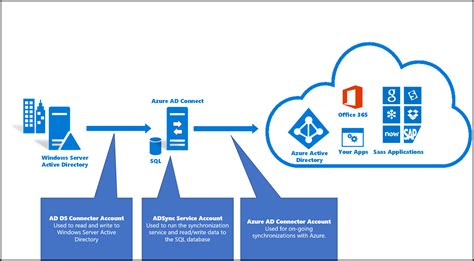 unveiling your azure ad version a practical guide openxmldeveloper