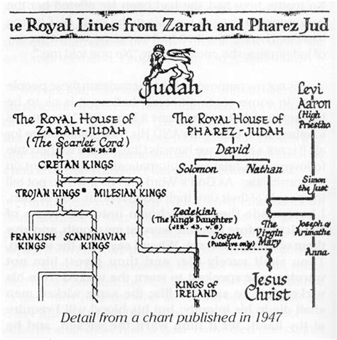 What Happened To The Tribe Of Judah