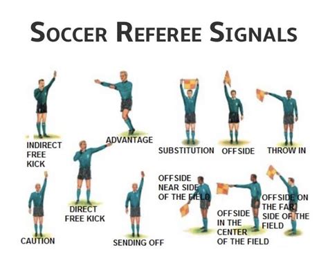 Soccer Referee Hand Signal Brainlyph