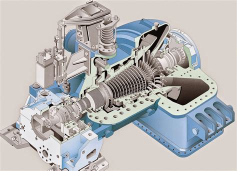Spud S Blog Steam Turbine Designs