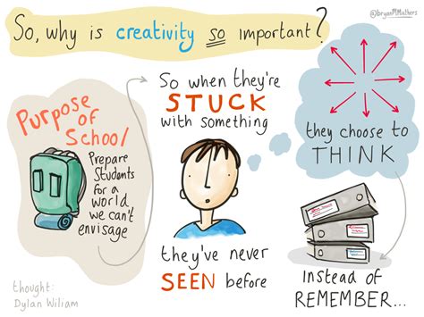 Creativity In Education How Important Is It Simplek12