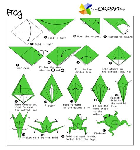 Sinlucrodelanimo Printable Origami Instructions