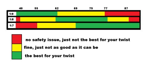 5 56 Twist Rate Chart Hot Sex Picture