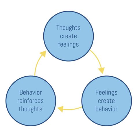 Your Guide To Cognitive Behavioral Therapy In Saint Petersburg Fl