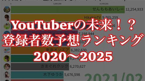 日本国内YouTuber登録者数予想ランキング 2020 2025 YouTube