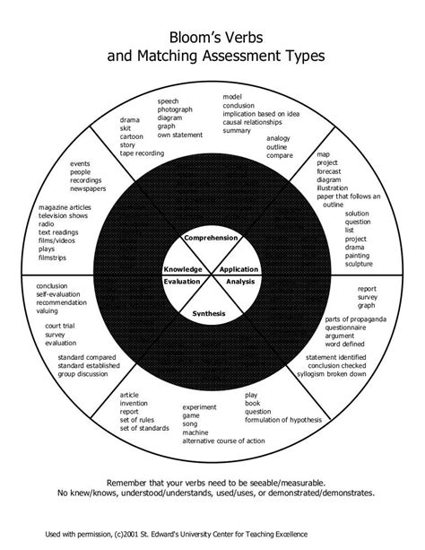 Blooms Wheel