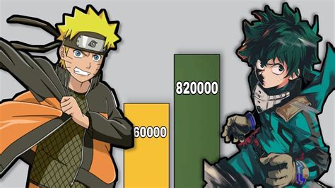 Naruto Vs Deku Izuku Midoriya Power Levels Comparison My Hero