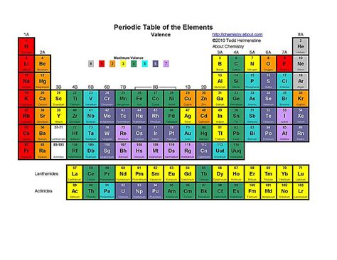 (d) is it more reactive or less reactive than mg (atomic number 12) ? Periodic Table Of Elements With Atomic Mass And Valency ...