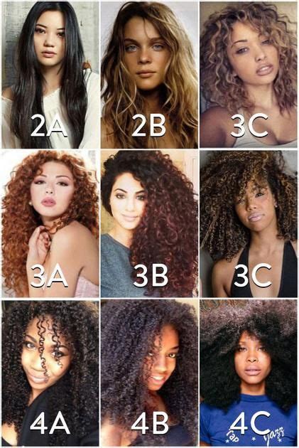 Hair Types Finding Your Texture Curly Hair Types Curly Hair Styles Naturally Hair Type Chart