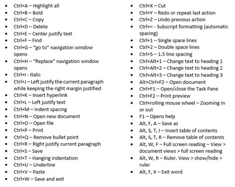 Printable List Of Word Shortcuts