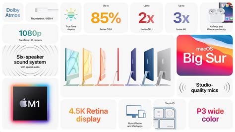 Apple Imac 2021 Launched With M1 Processor 24 Inch Display And New