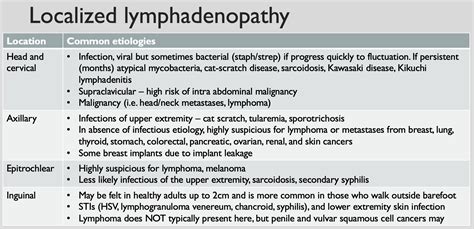 Lymphadenopathy Everything You Need To Node Brown Med Peds