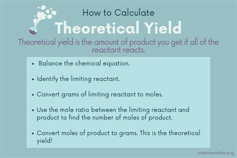 How To Calculate Theoretical Yield Definition And Example Chemistry