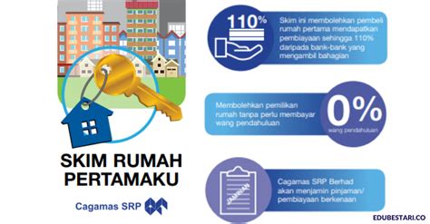 Borang permohonan skim deposit rumah pertama 2016. Skim Rumah Pertamaku (SRP): Cara Mohon Pembiayaan Sehingga ...