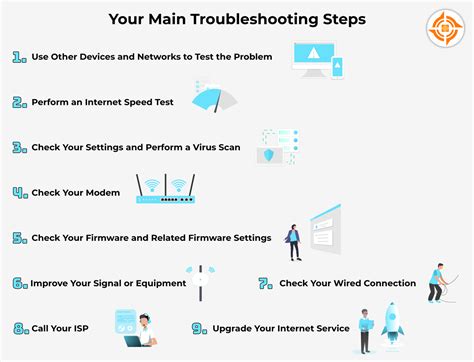 How To Use My Internet Away From Home - How to Troubleshoot Your Home Internet in 9 Easy Steps