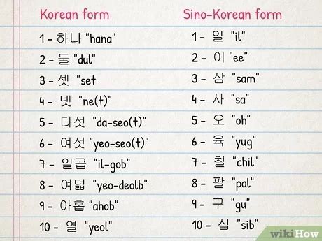 Cara Menulis Nama Pakai Bahasa Korea