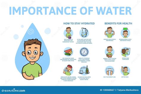Importance Of Water Poster