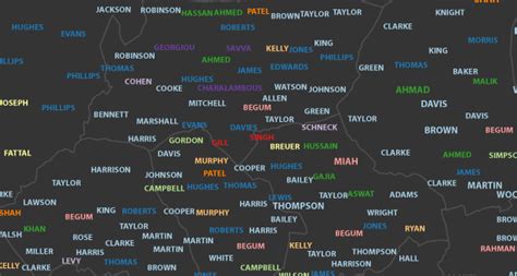 Types Of English Surnames