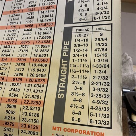 Mitutoyo Decimal Equivalents Tap And Drill Size Chart 4337484679