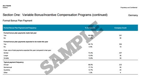 Radford Global Technology Compensation Survey