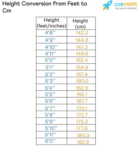 Feet To Cm Conversion Formula Height Chart Examples